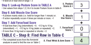 RULA Table C