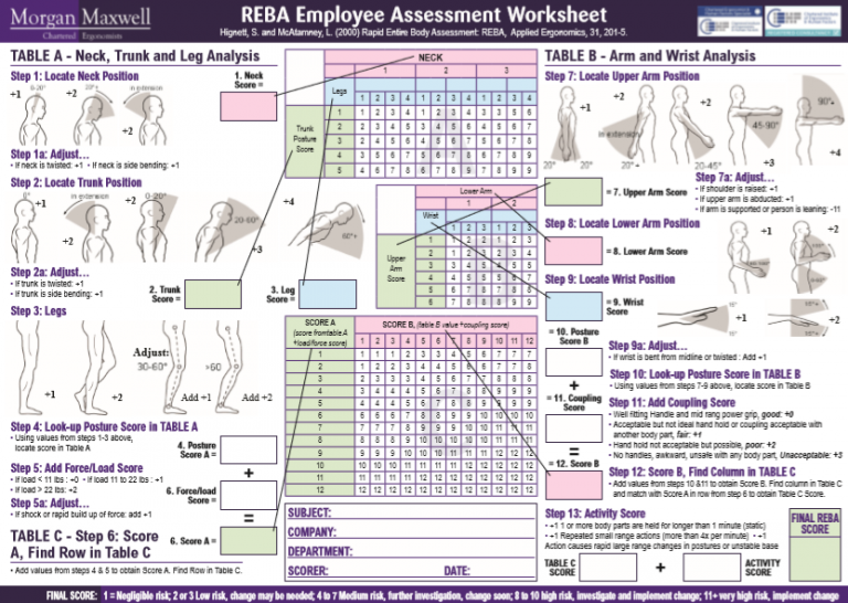 Rapid Entire Body Assessment REBA PDF Worksheet Step By Step Guide Rapid Entire Body Assessment REBA PDF Worksheet Step By Step Guide