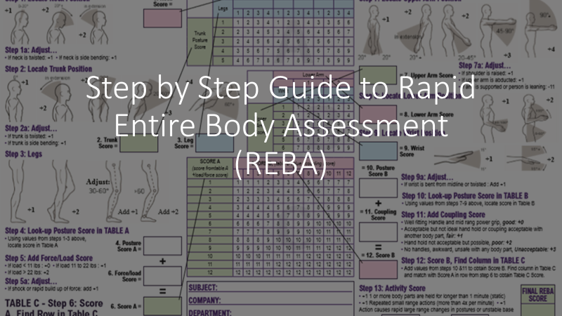 Rapid Entire Body Assessment (REBA)