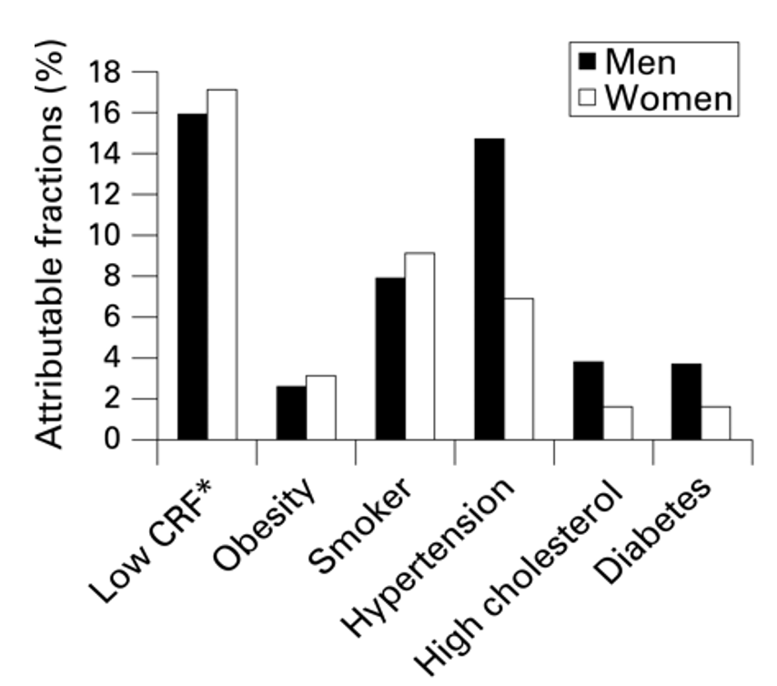 Dr Steven Blair Study